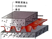 億煒排水板施工方案